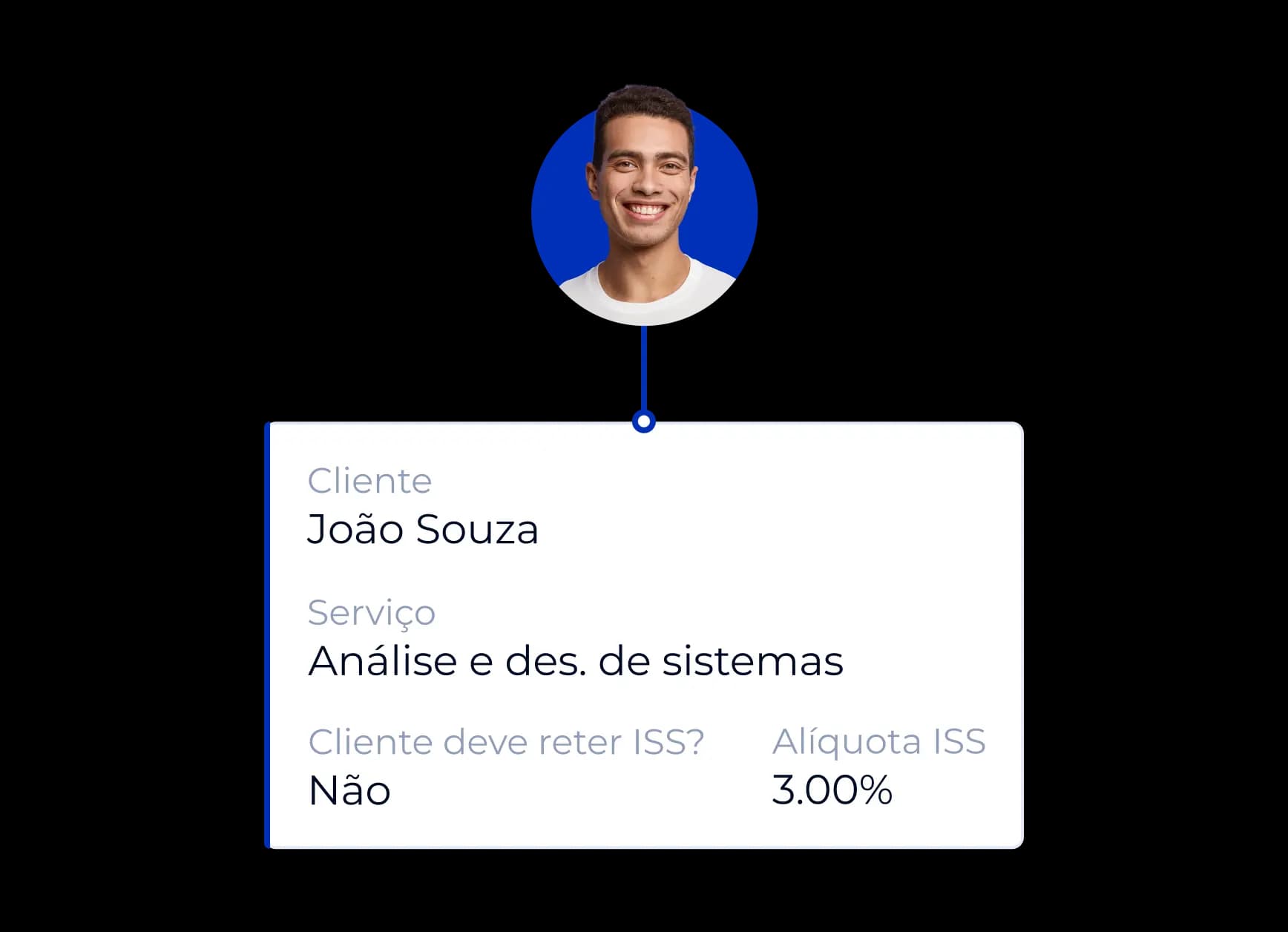 Exemplo de informações necessárias para o cálculo dos impostos. São elas: nome do cliente (informado como João Souza), serviços (informado como análise e desenvolvimento de sistemas), obrigatoriedade ou não de reter o ISS (a opção selecionada foi “Não”) e taxa da alíquota do ISS (informada como 3%).